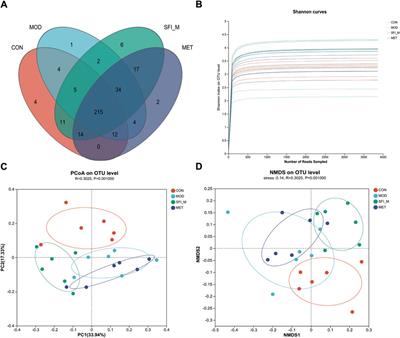 Shenfu injection improves isoproterenol-induced heart failure in rats by modulating co-metabolism and regulating the trimethylamine-N-oxide - inflammation axis